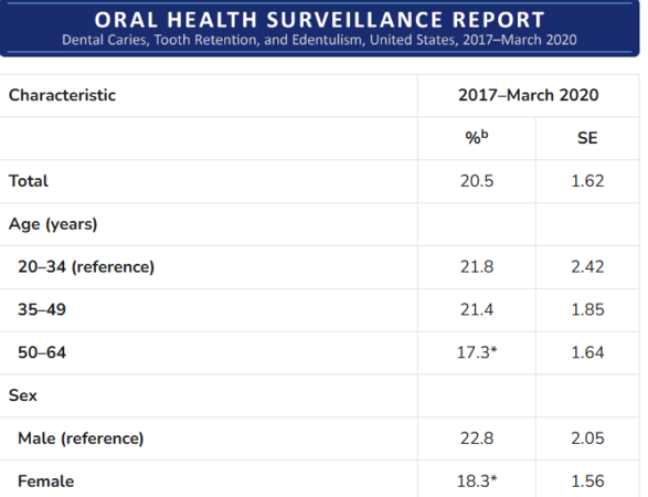 General dentists in Houston