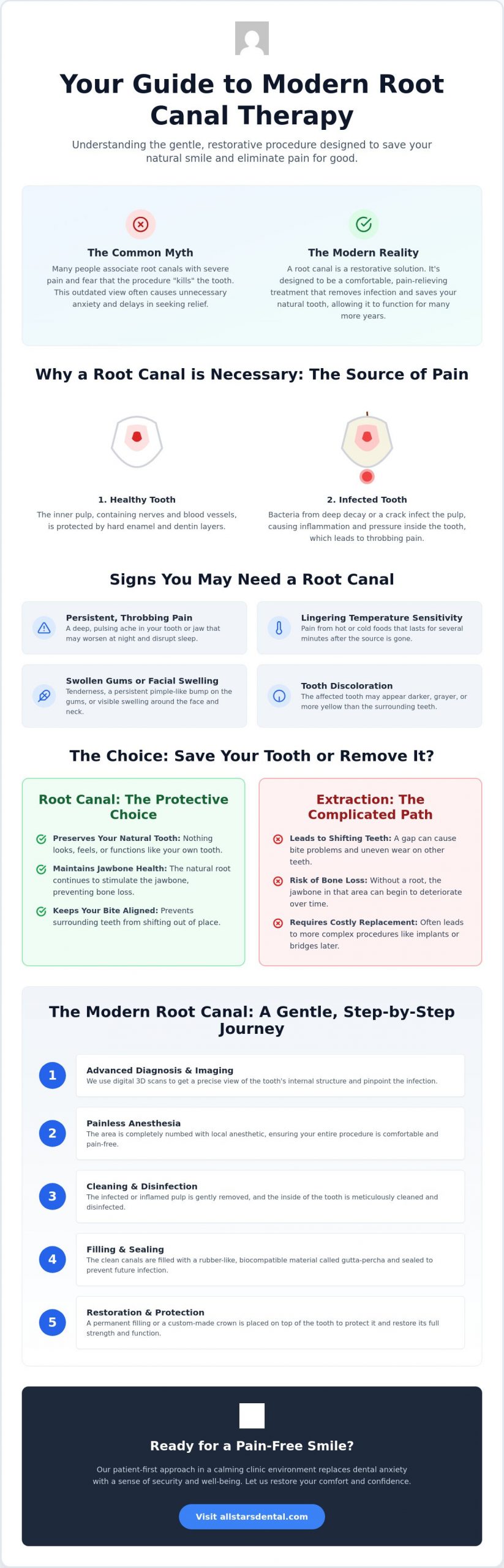Everything You Need to Know About Root Canals in Houston