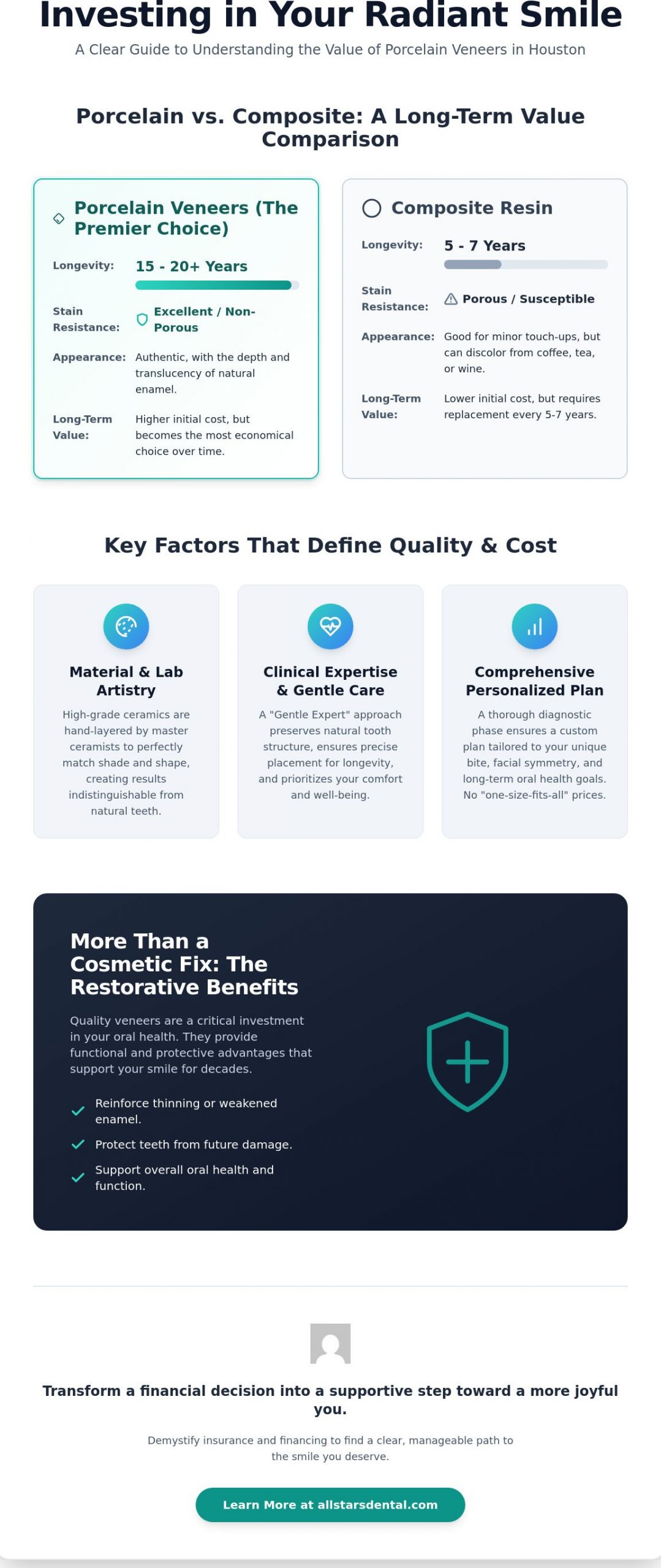 Investing in Your Smile: A Guide to Porcelain Veneers Cost in Houston (2026)