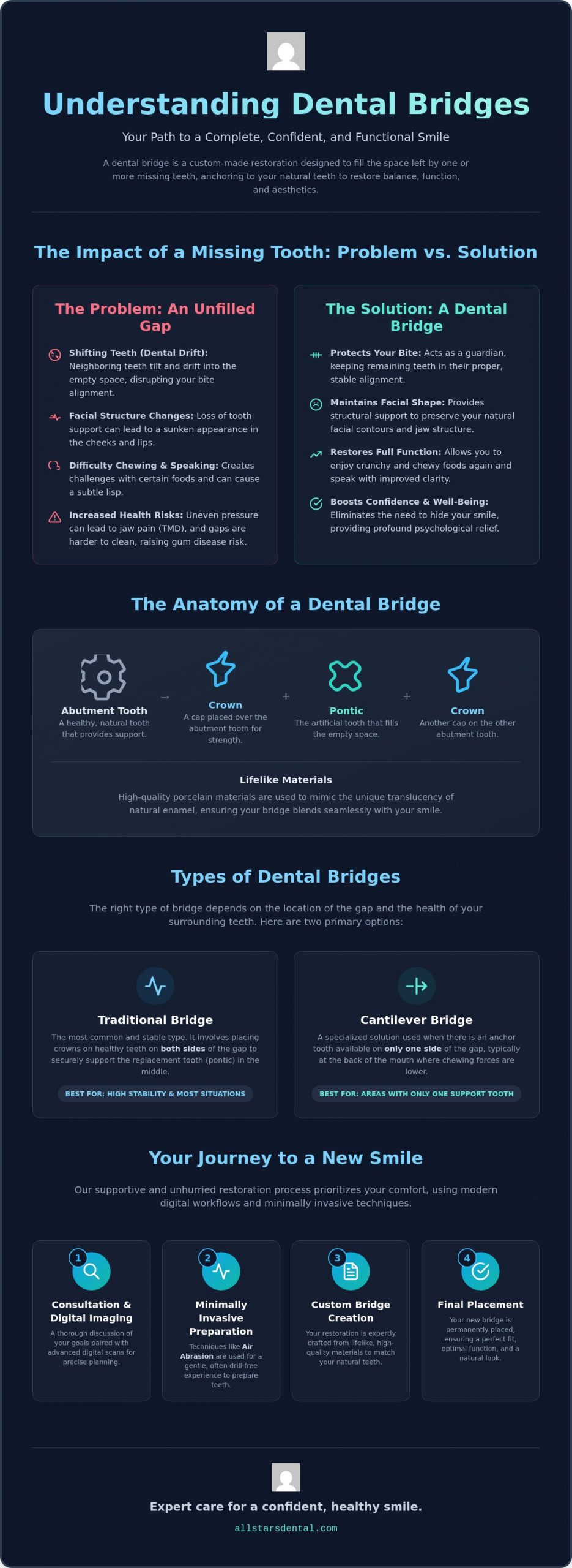 Dental Bridges in Houston: Your Complete Guide to Restoring Your Smile in 2026