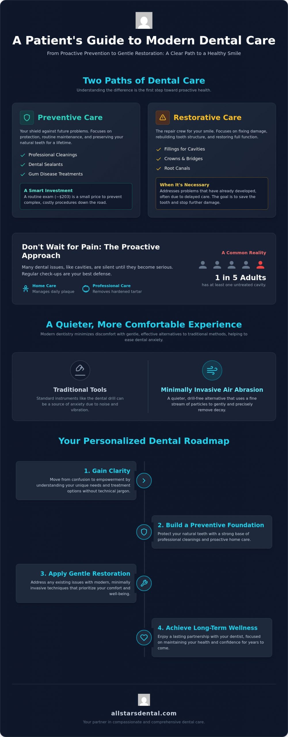 Dental Care Comparison Guide: Choosing Between Preventive, Restorative, and Cosmetic Solutions