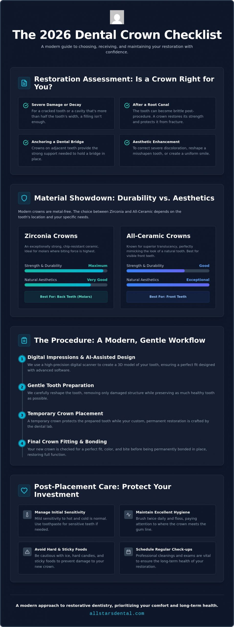 Dental Crowns in Houston: Your Complete Decision-Making Checklist for 2026