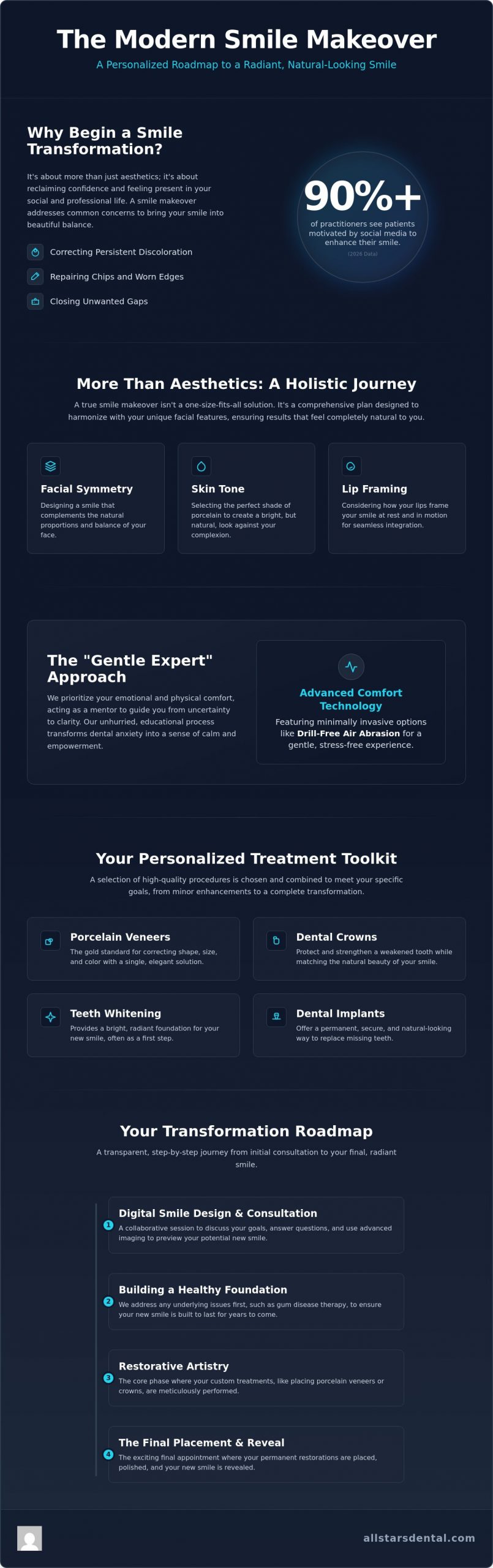 Smile Makeover Houston: The 2026 Guide to Your Custom Cosmetic Transformation
