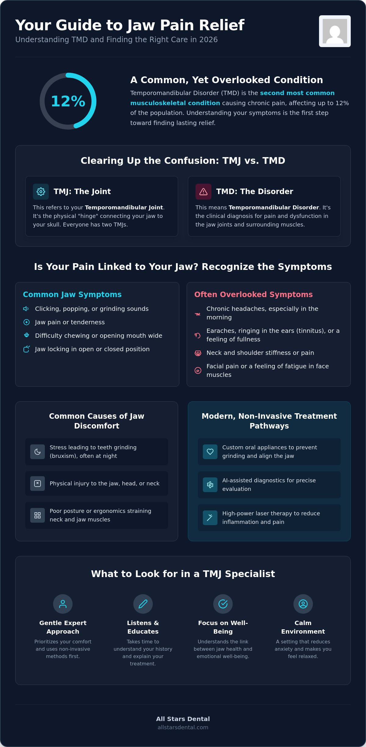 TMJ Specialist Houston: Your 2026 Guide to Relief from Jaw Pain & Headaches