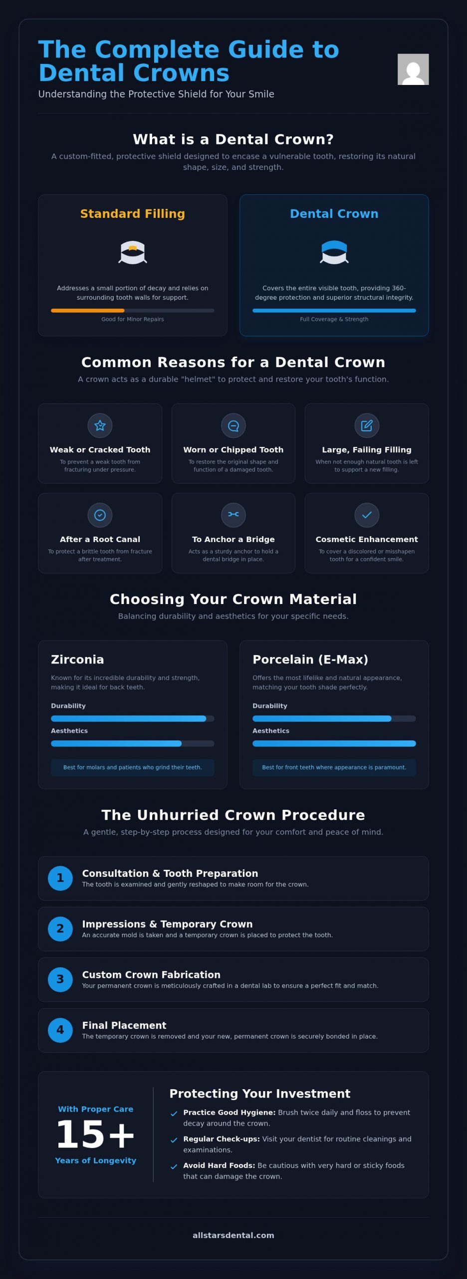 What's a Crown in Dentistry? Your Complete 2026 Guide to Restorative Care