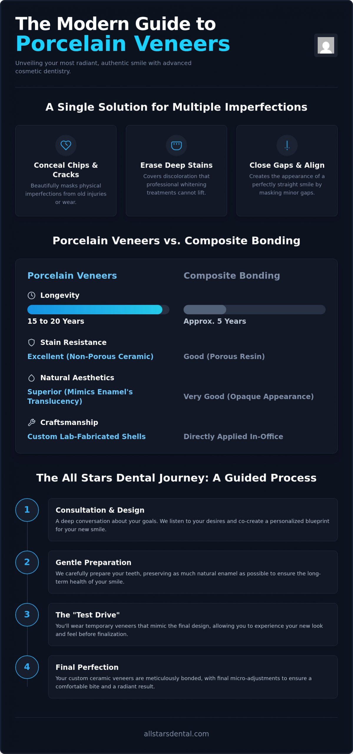 Porcelain Veneers Houston: Your 2026 Guide to a Natural, Confident Smile