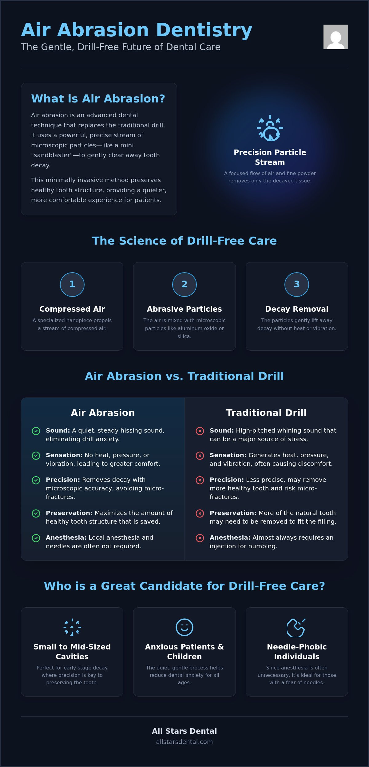 Air Abrasion Dentistry Houston: The Painless, Drill-Free Way to Treat Cavities in 2026