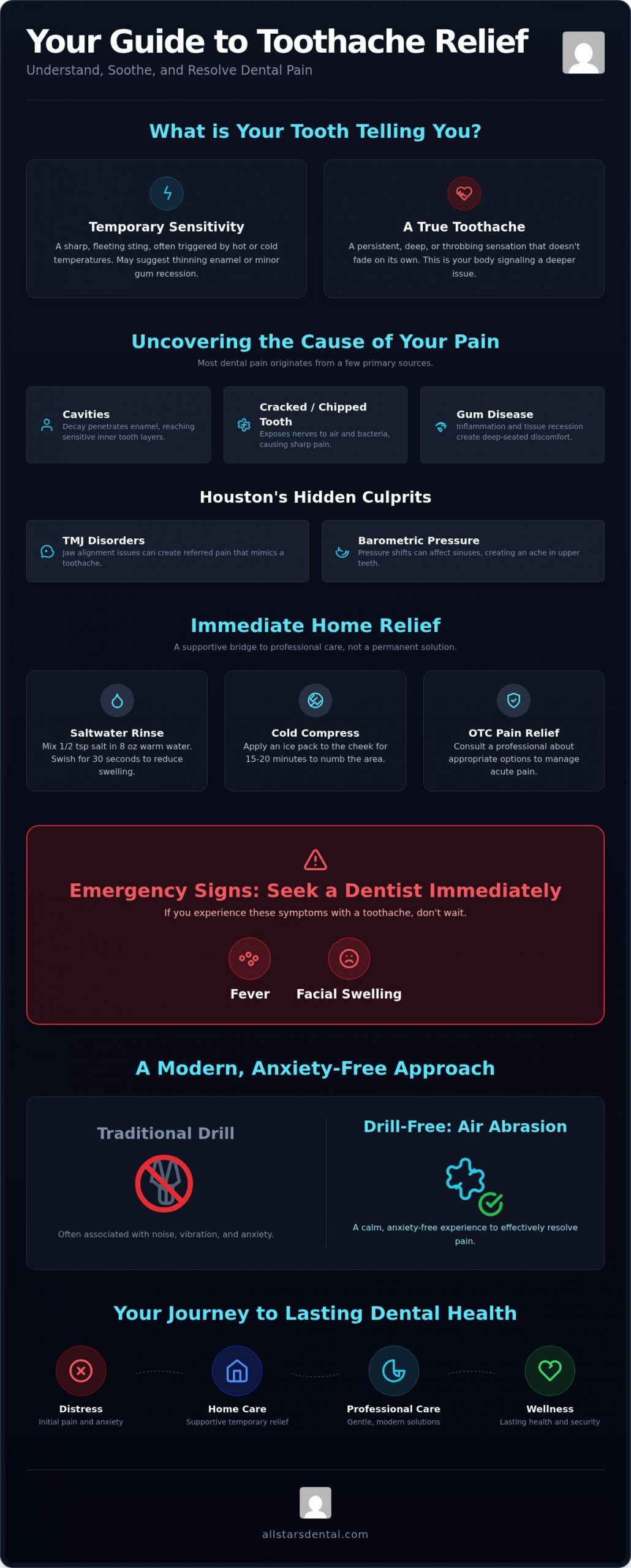 Toothache Relief in Houston: A Gentle Guide to Immediate and Lasting Comfort