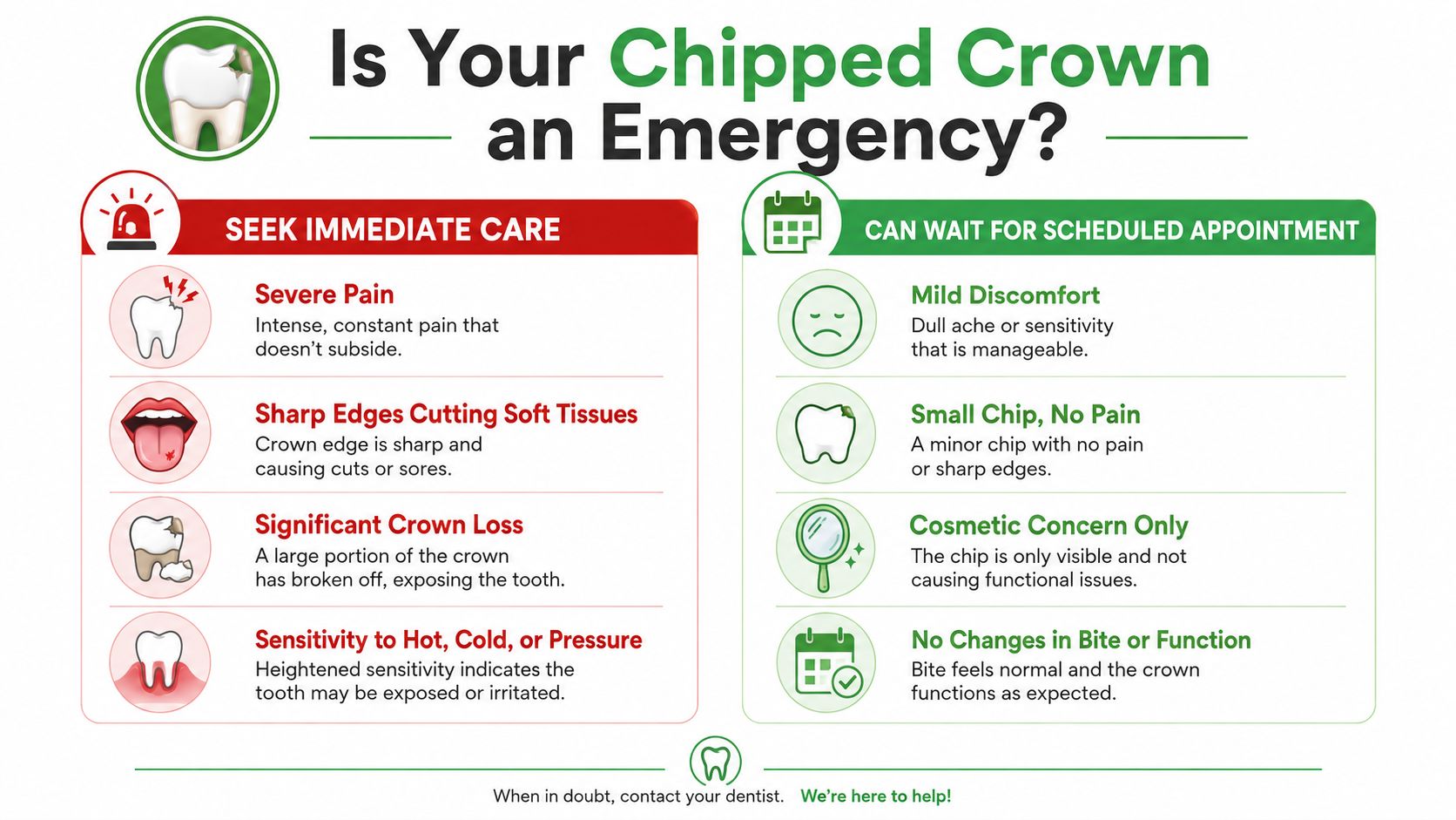 An infographic titled Is Your Chipped Crown an Emergency comparing situations requiring urgent care versus scheduled appointments.