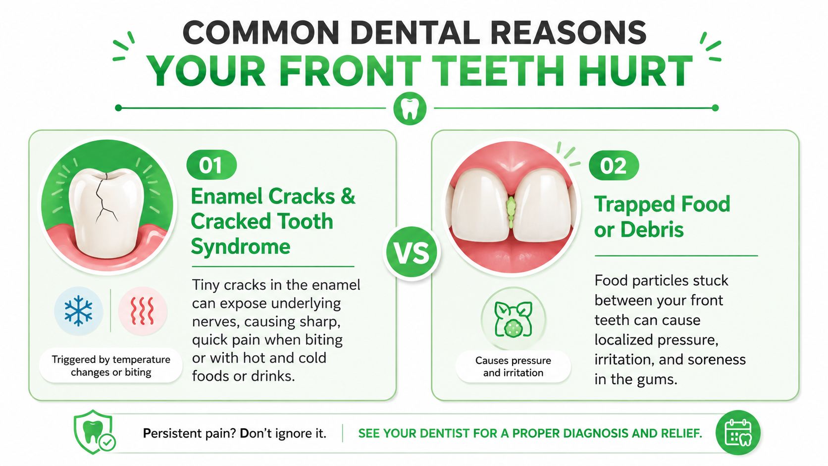 An infographic detailing common dental reasons for front teeth pain including enamel cracks and trapped food particles.