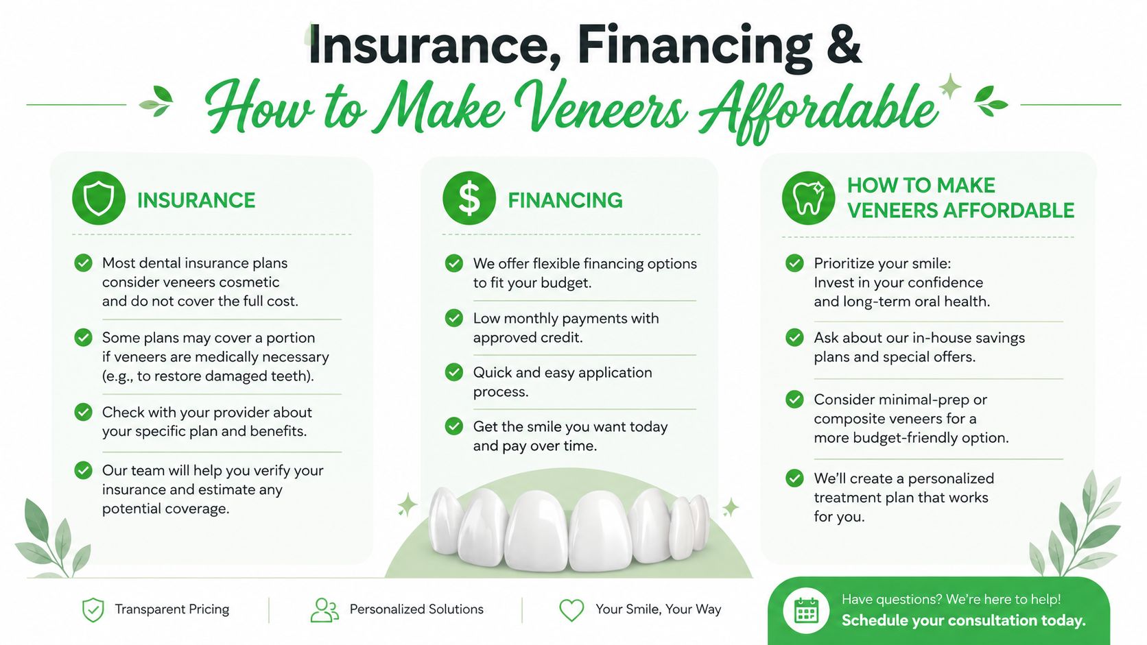 A helpful infographic outlining options for dental veneers, including insurance information, financing solutions, and tips for affordability.