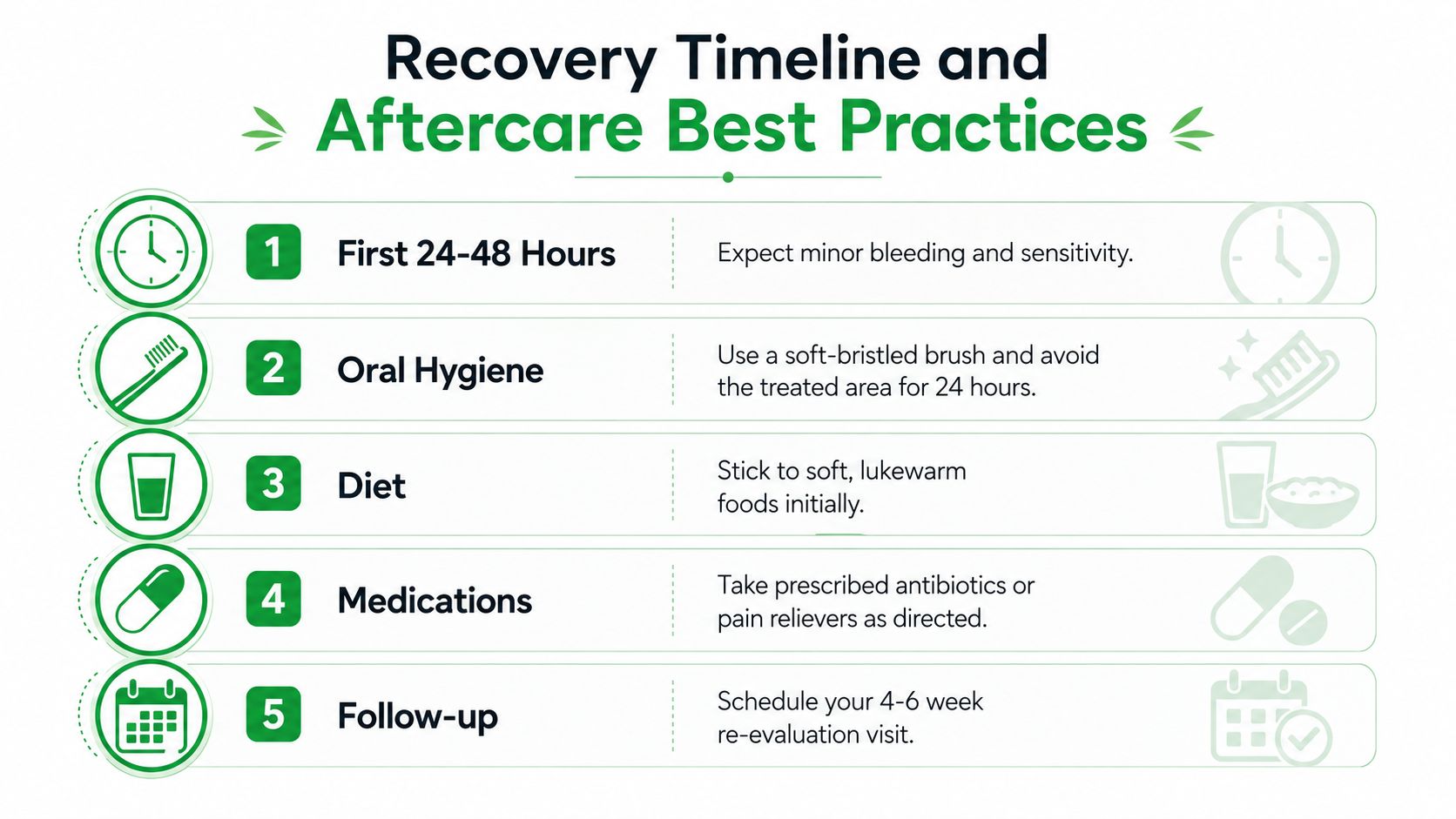 A dental infographic detailing recovery timeline and aftercare best practices following a periodontal procedure.
